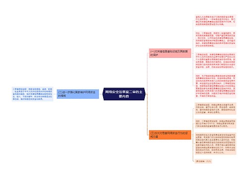 网络安全法草案二审的主要内容