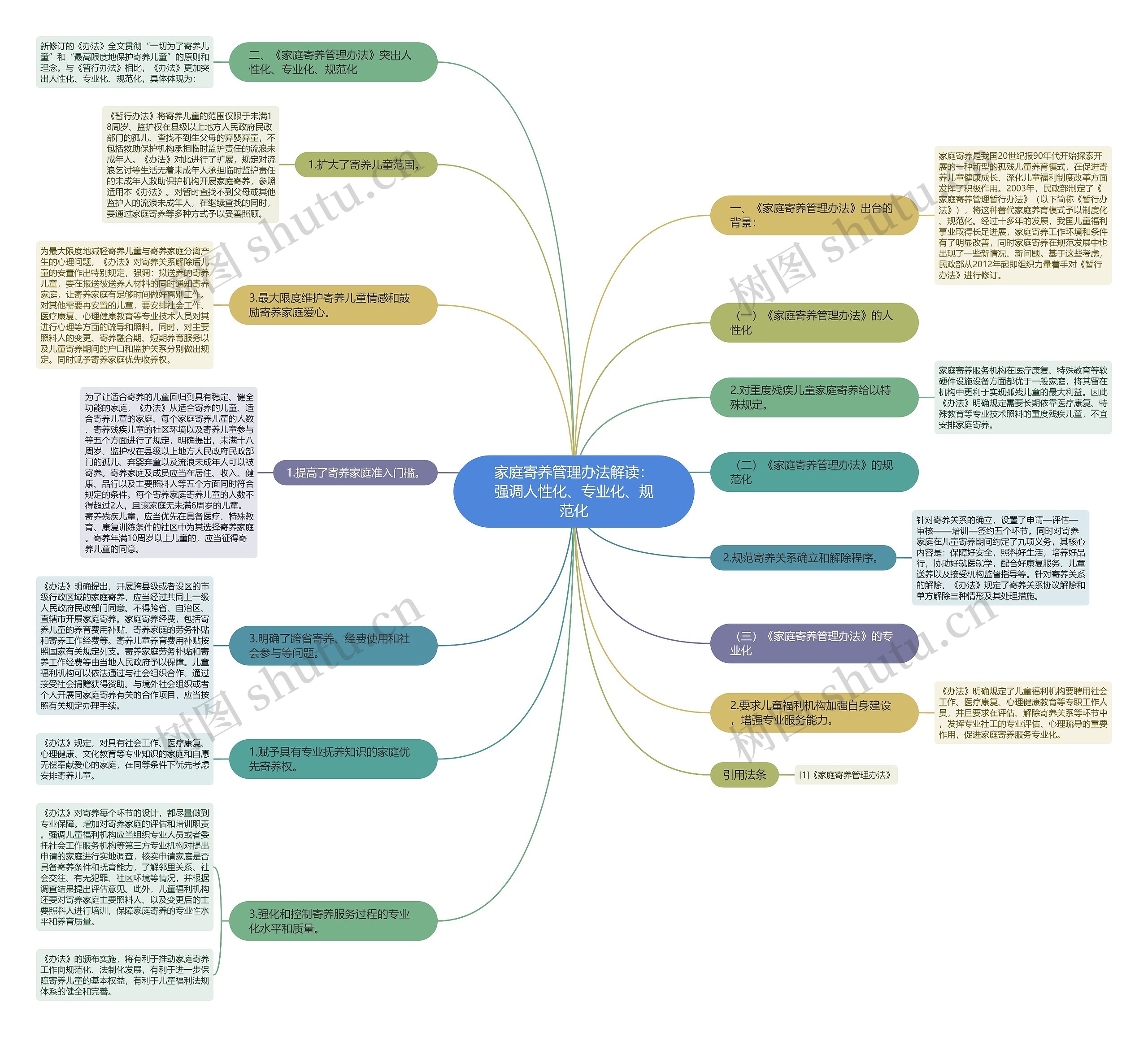 家庭寄养管理办法解读:强调人性化、专业化、规范化 家庭寄养管理办法解读:强调人性化、专业化、规范化