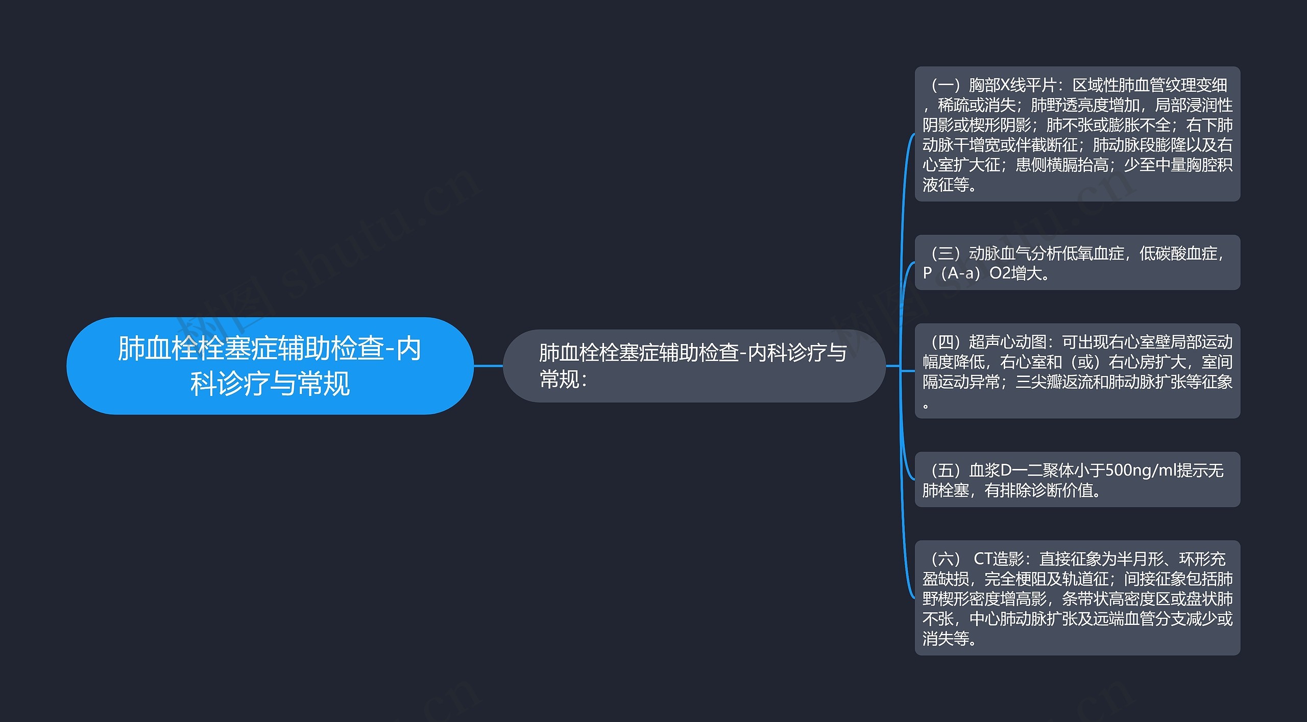 肺血栓栓塞症辅助检查-内科诊疗与常规 肺血栓栓塞症辅助检查-内科诊疗与常规