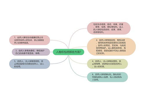 人格权包括那些方面?