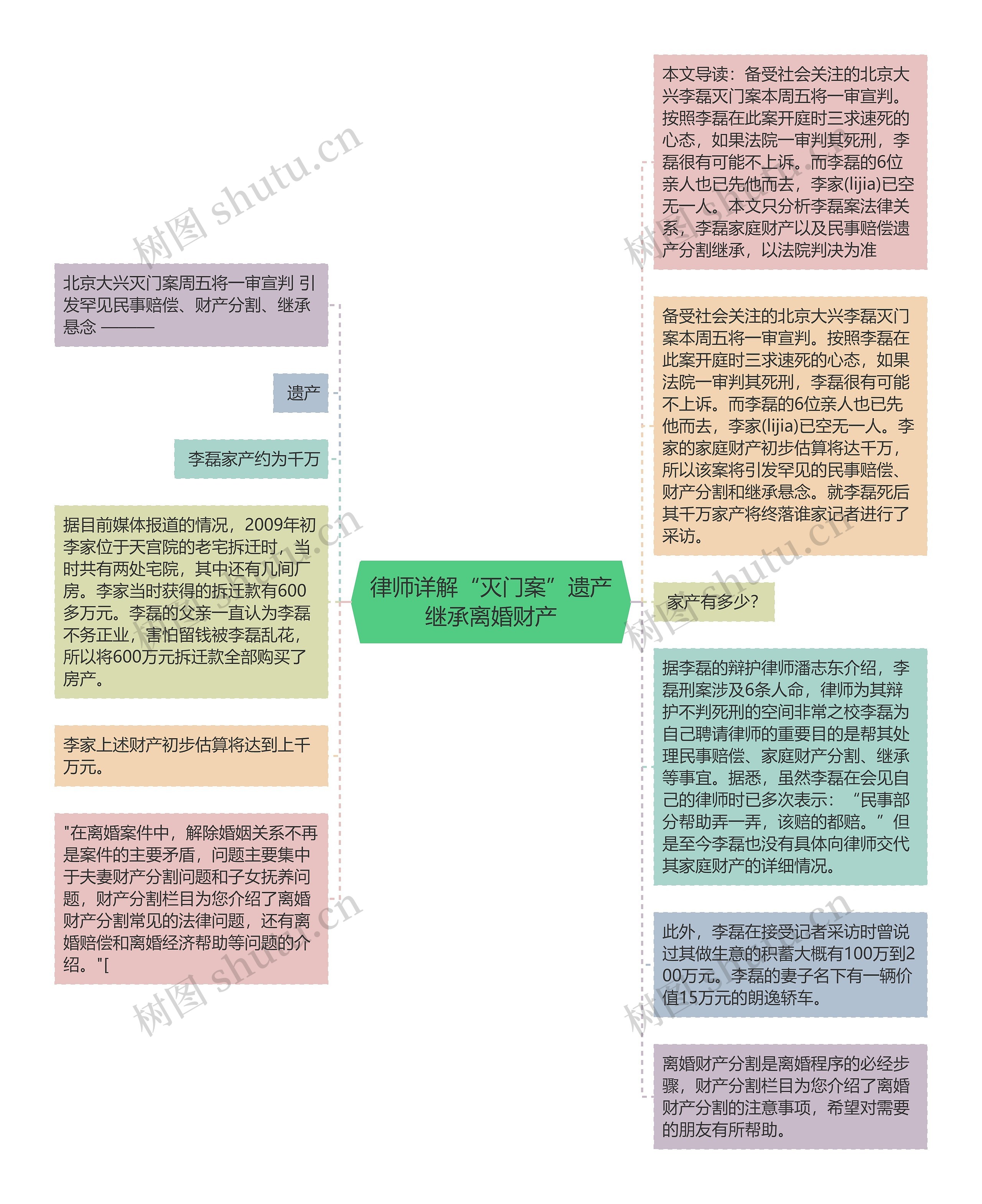 律师详解“灭门案”遗产继承离婚财产