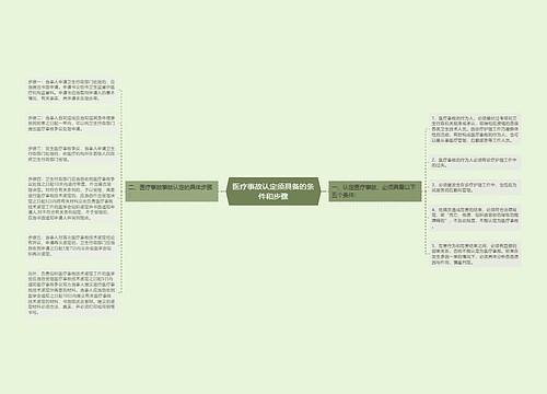 医疗事故认定须具备的条件和步骤