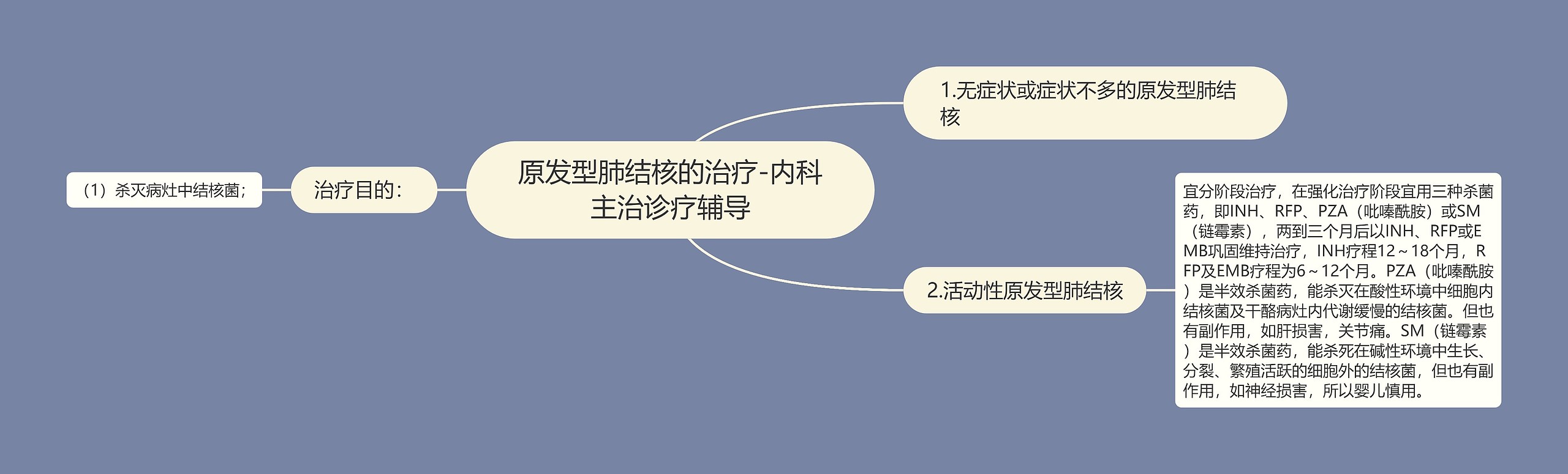 原发型肺结核的治疗-内科主治诊疗辅导 原发型肺结核的治疗-内科主治诊疗辅导
