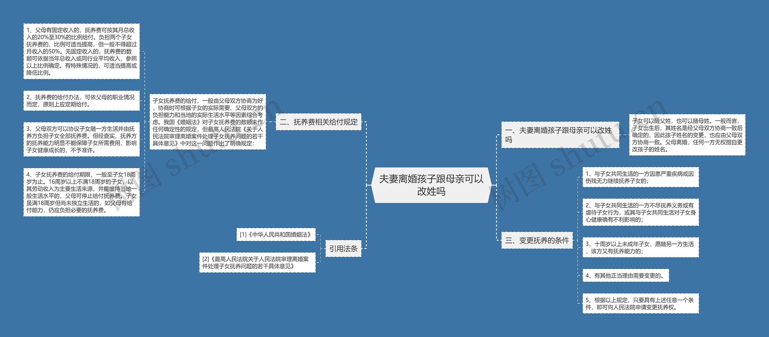 夫妻离婚孩子跟母亲可以改姓吗思维导图