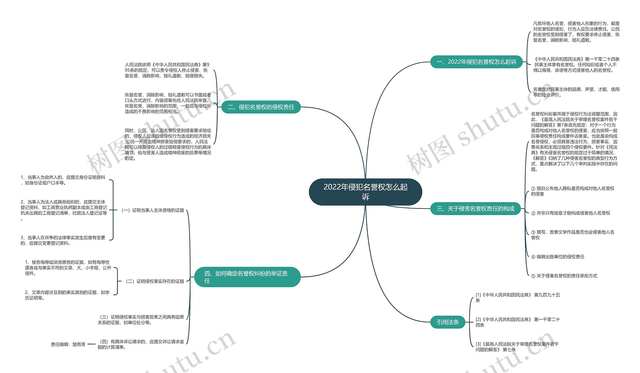 2022年侵犯名誉权怎么起诉 2022年侵犯名誉权怎么起诉
