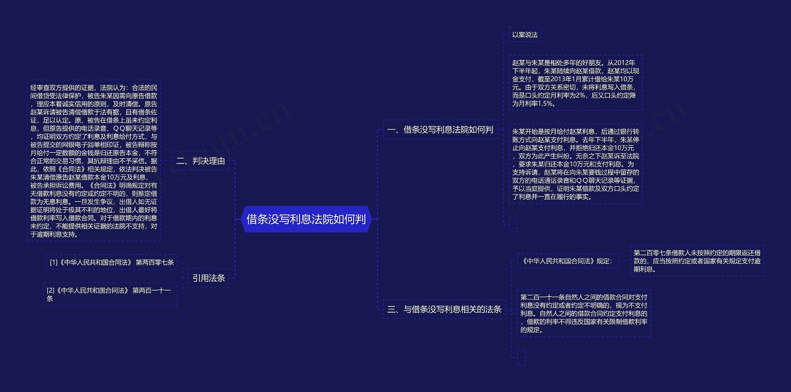 借条没写利息法院如何判思维导图