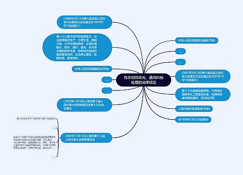 有关相邻采光、通风纠纷处理的法律规定