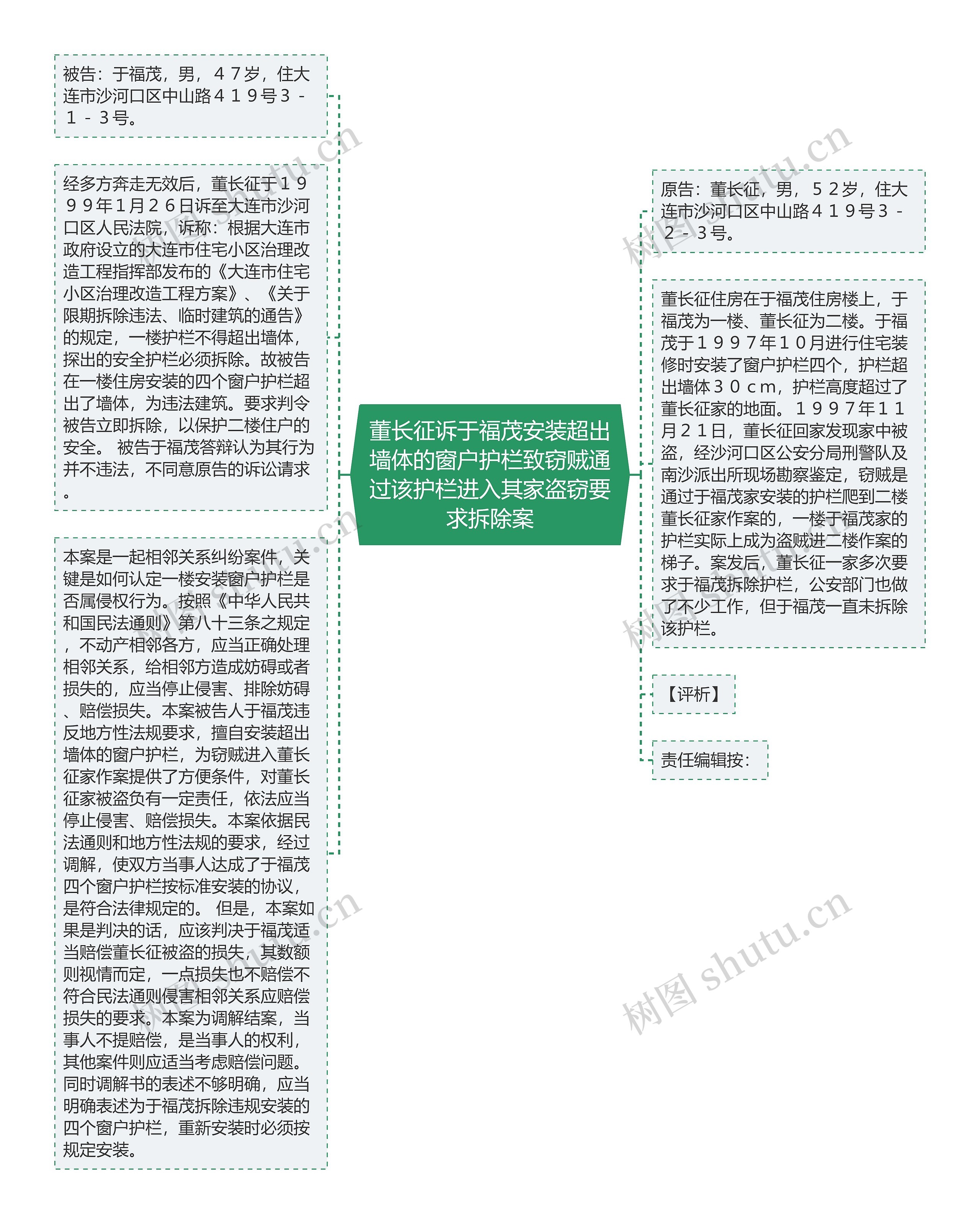 董长征诉于福茂安装超出墙体的窗户护栏致窃贼通过该护栏进入其家盗窃要求拆除案