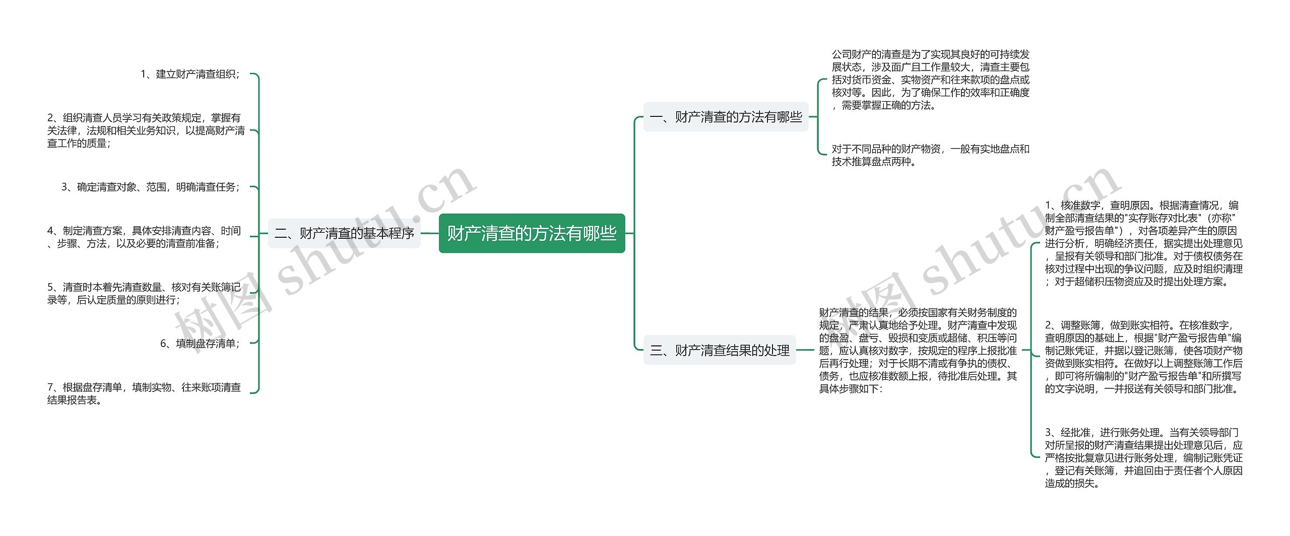 财产清查的方法有哪些