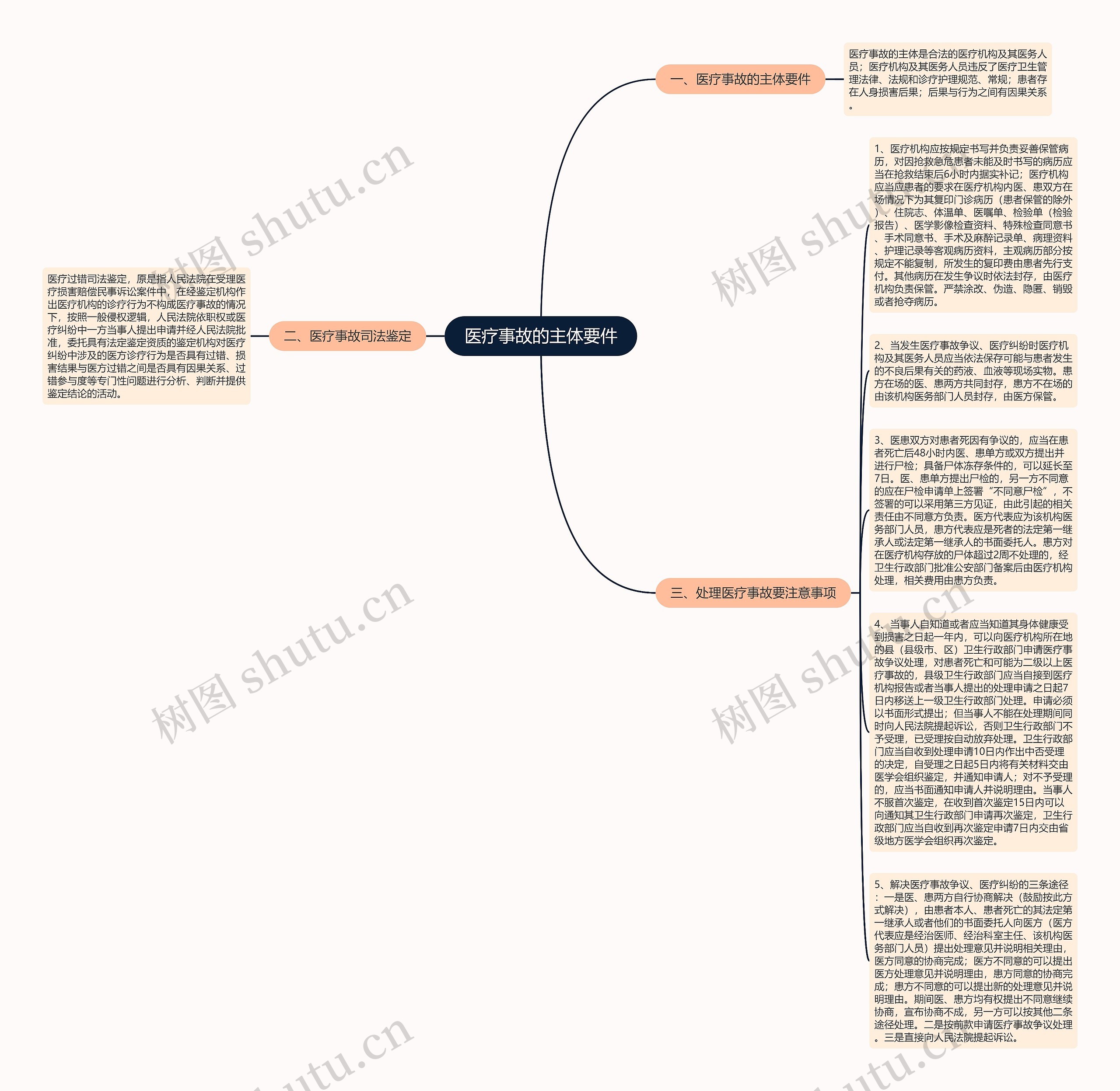 医疗事故的主体要件思维导图