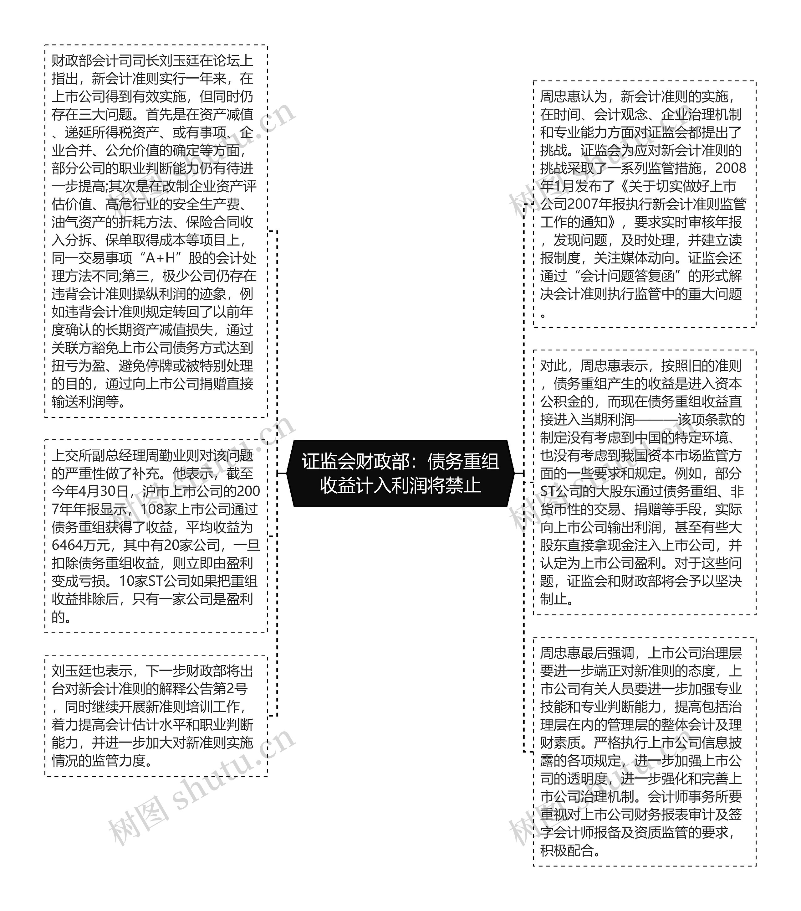 证监会财政部：债务重组收益计入利润将禁止