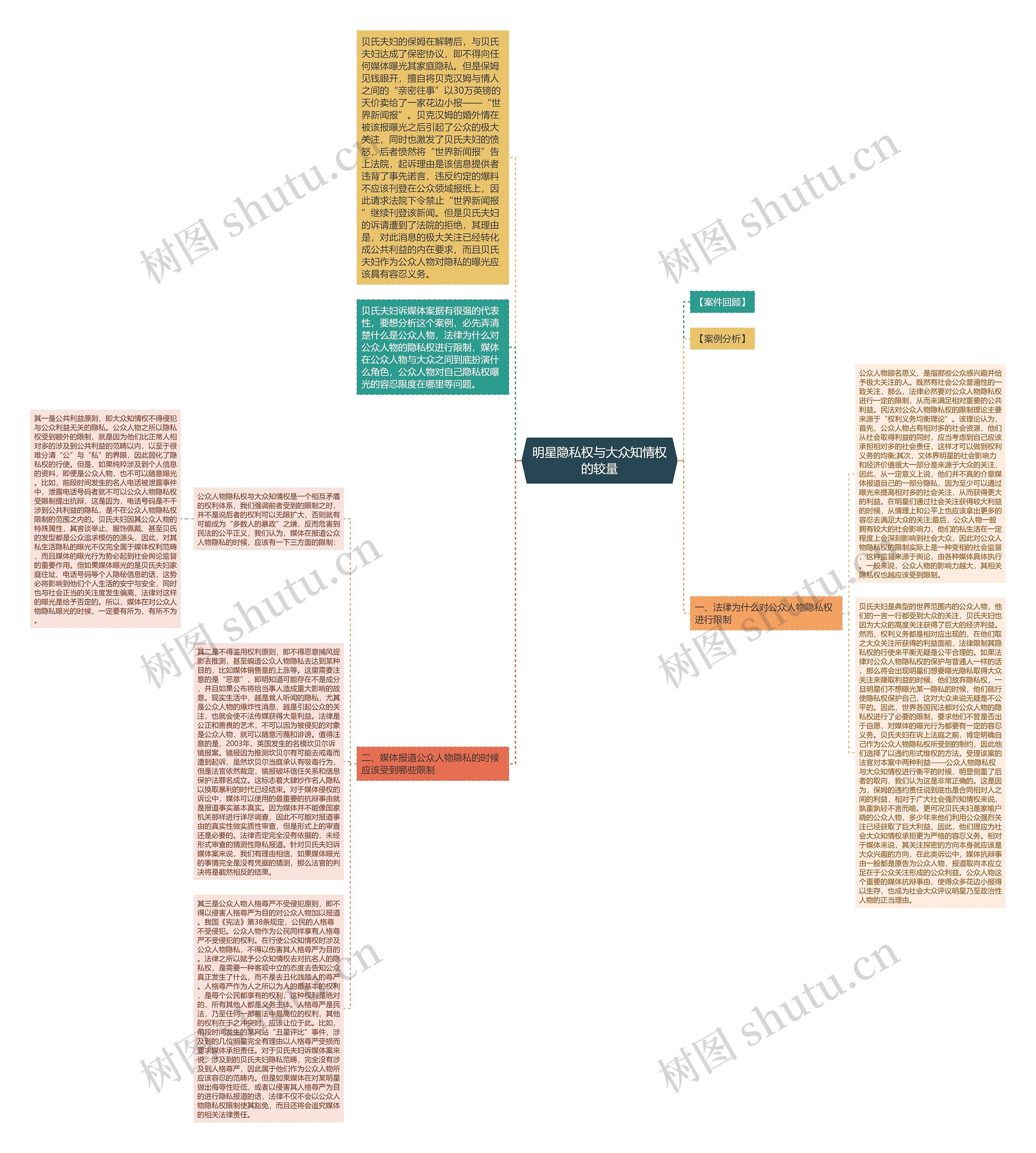 明星隐私权与大众知情权的较量 明星隐私权与大众知情权的较量