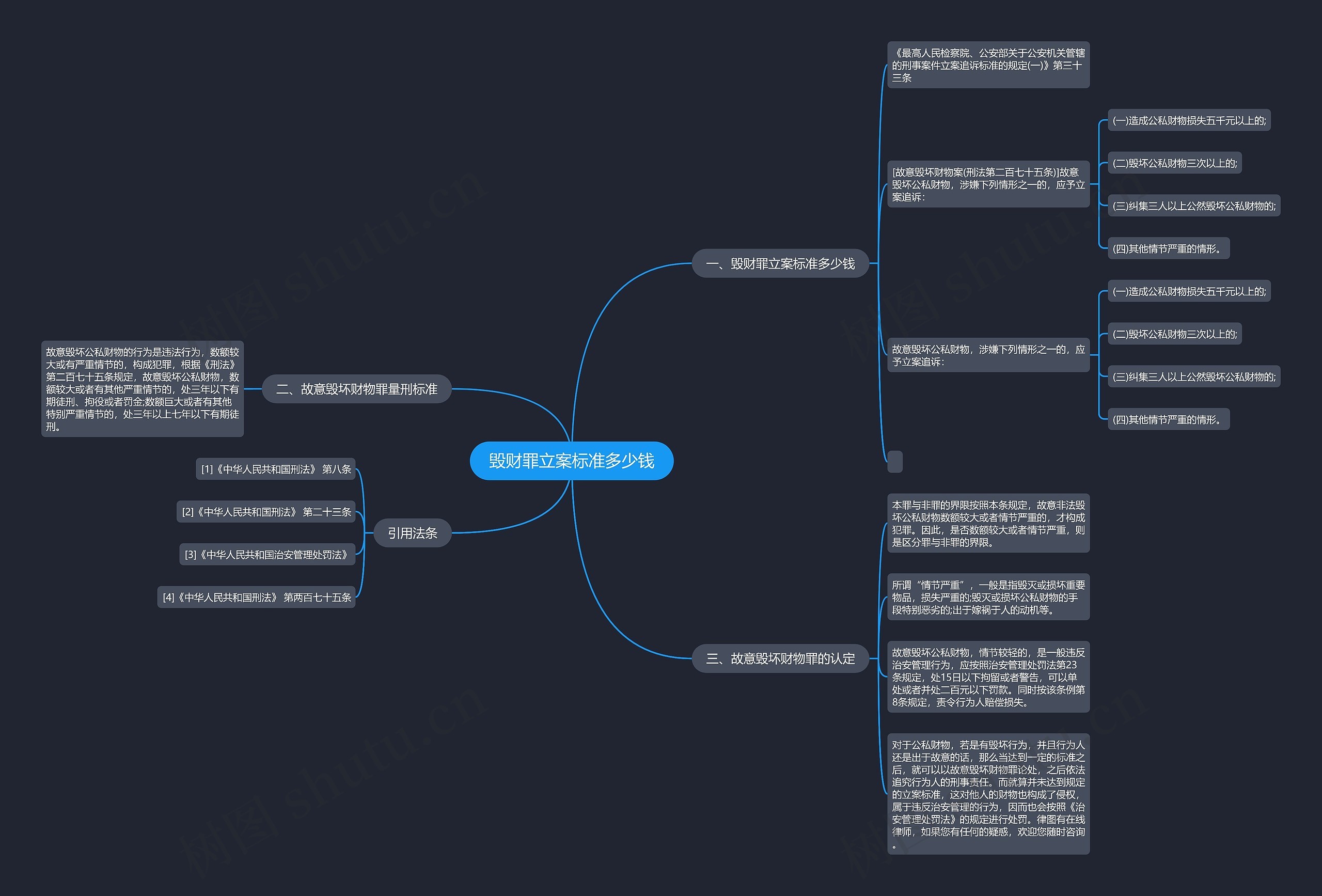 毁财罪立案标准多少钱思维导图