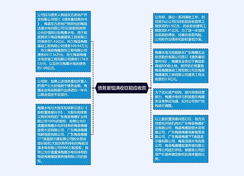 债务重组清收巨额应收款