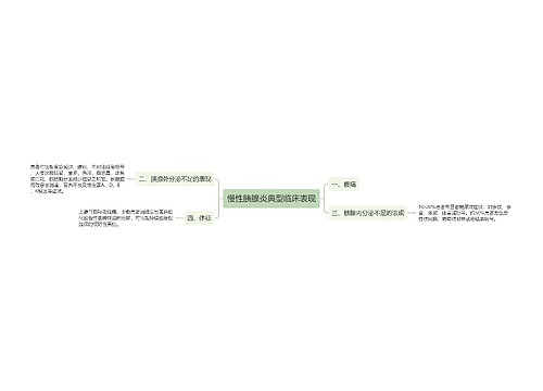 慢性胰腺炎典型临床表现