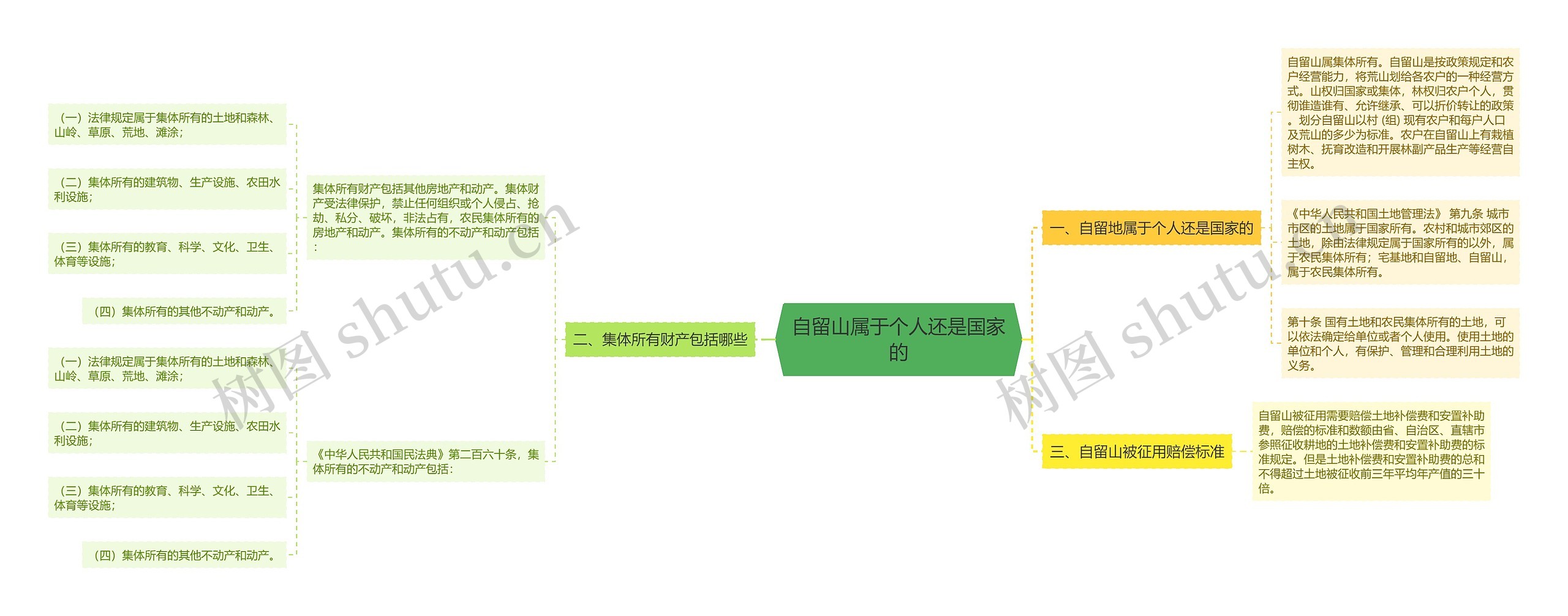 自留山属于个人还是国家的