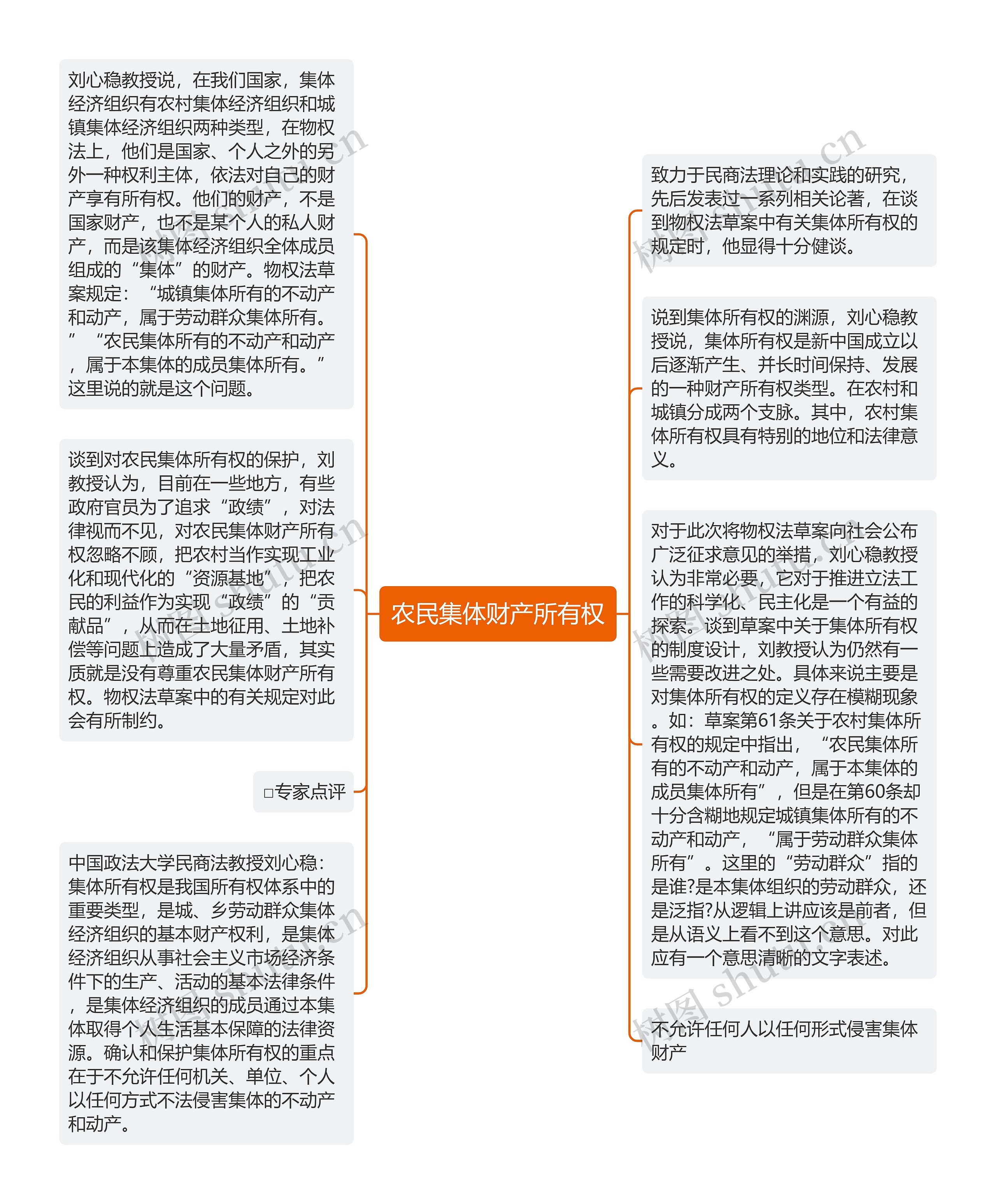 农民集体财产所有权