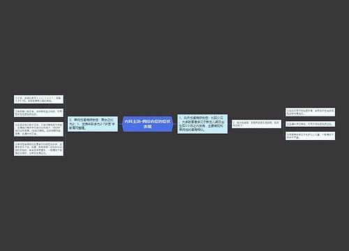 内科主治-病综合症的症状表现