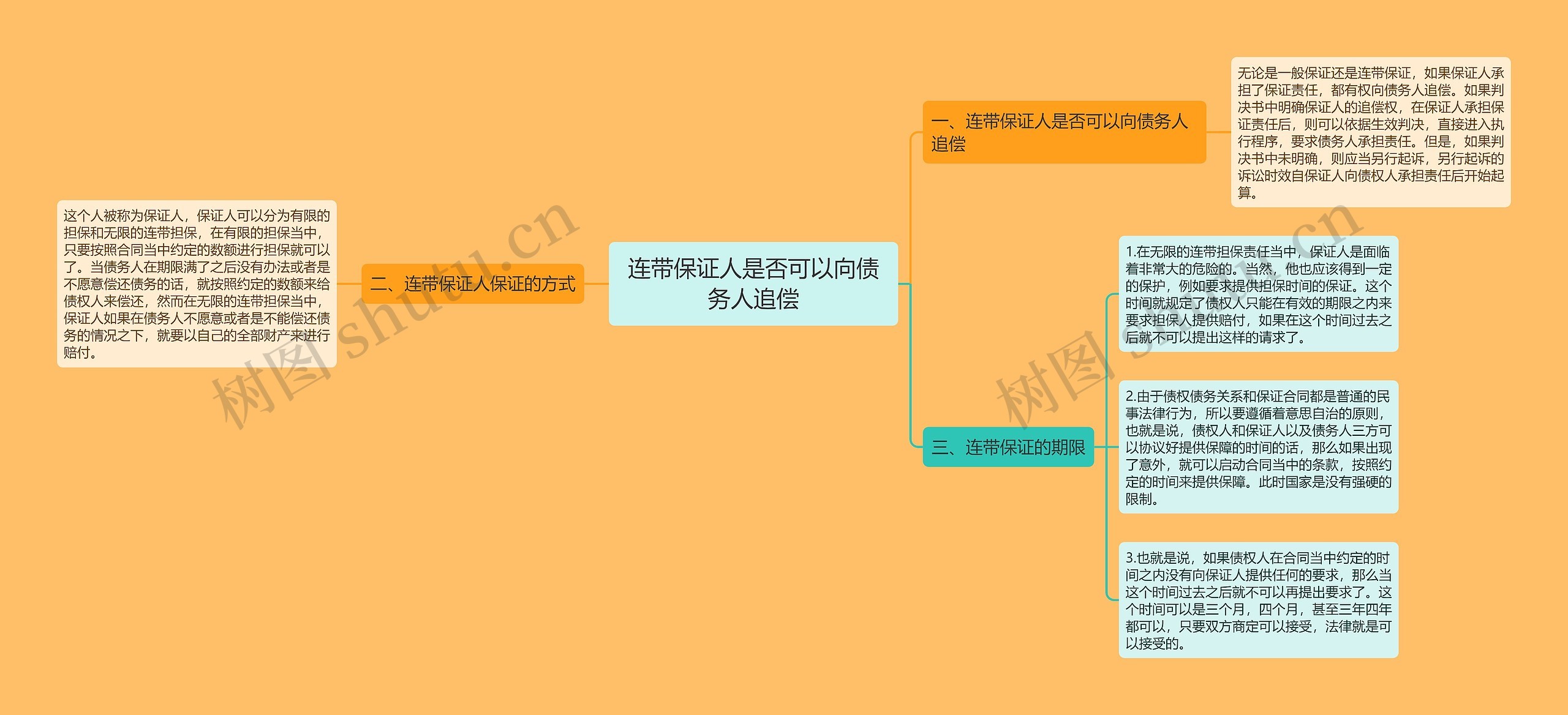 连带保证人是否可以向债务人追偿思维导图