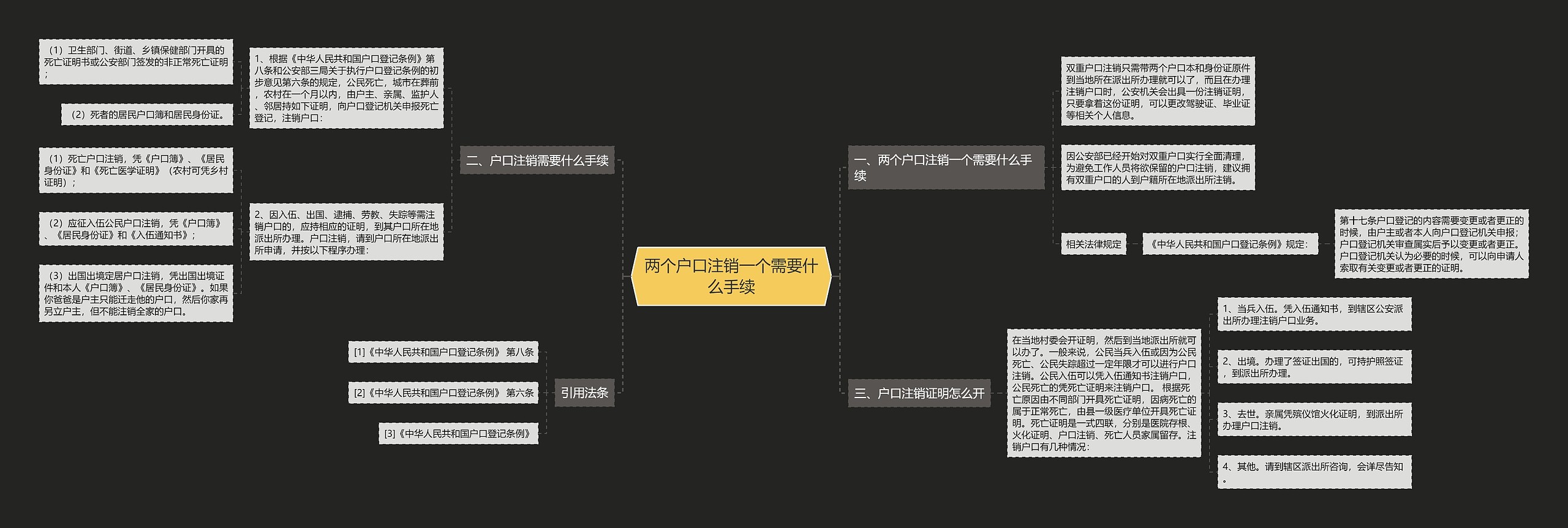 两个户口注销一个需要什么手续