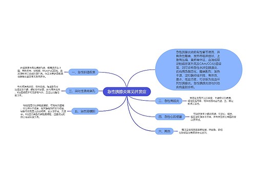急性胰腺炎常见并发症