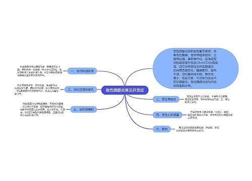 急性胰腺炎常见并发症