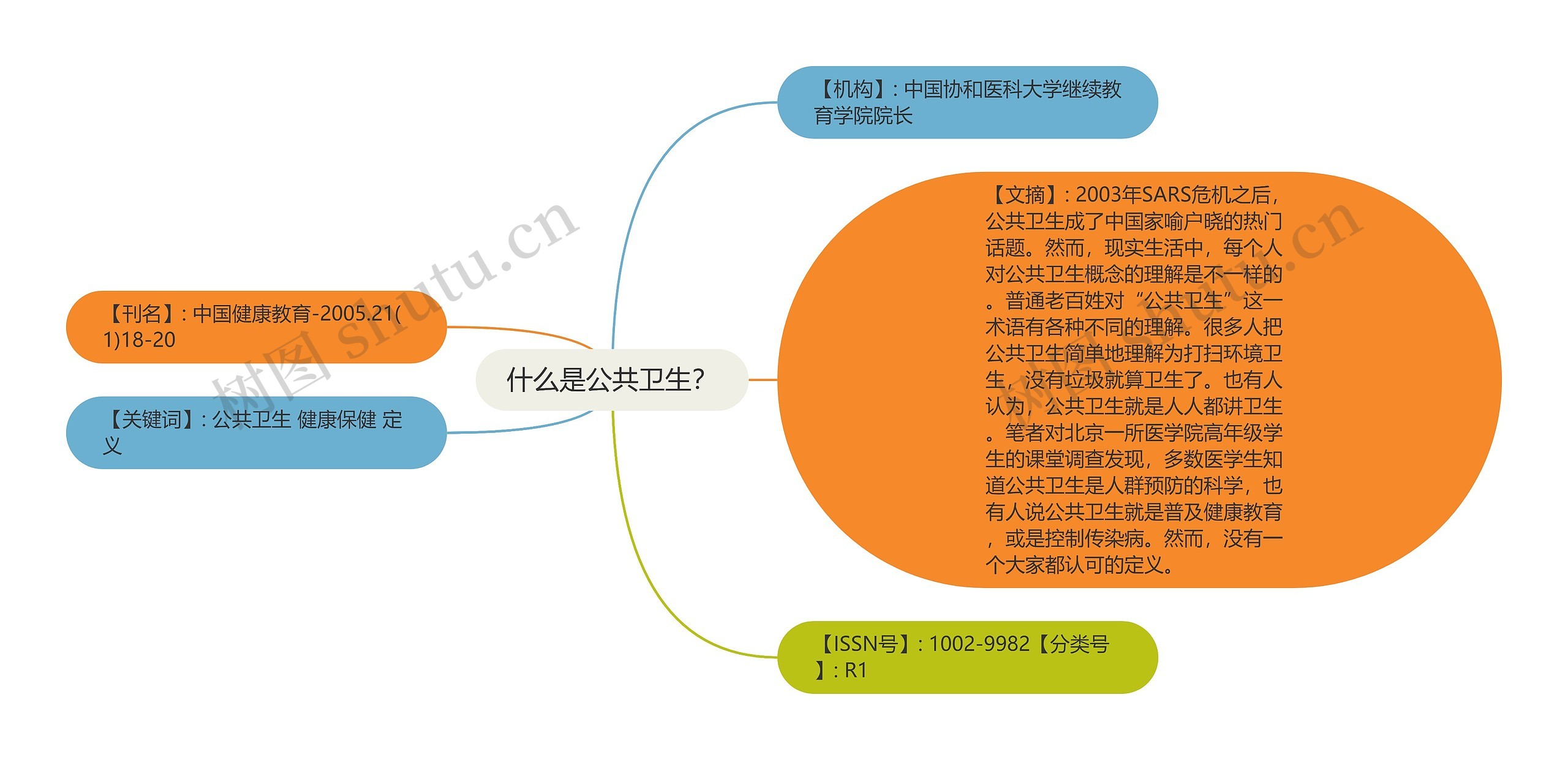 什么是公共卫生？