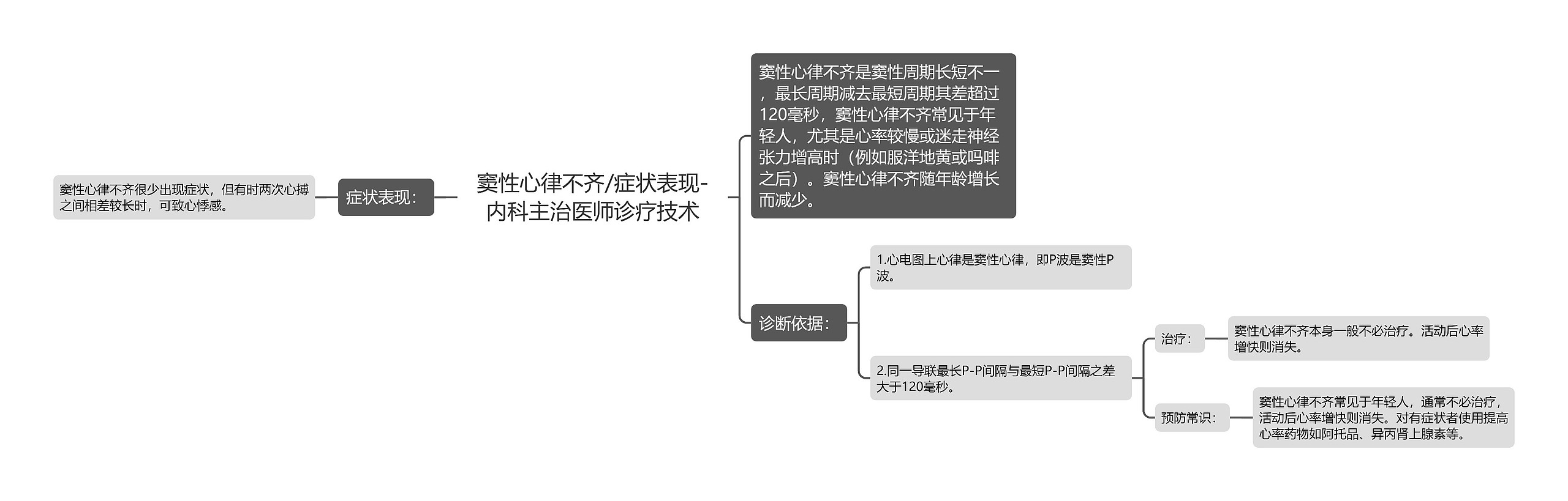 窦性心律不齐/症状表现-内科主治医师诊疗技术