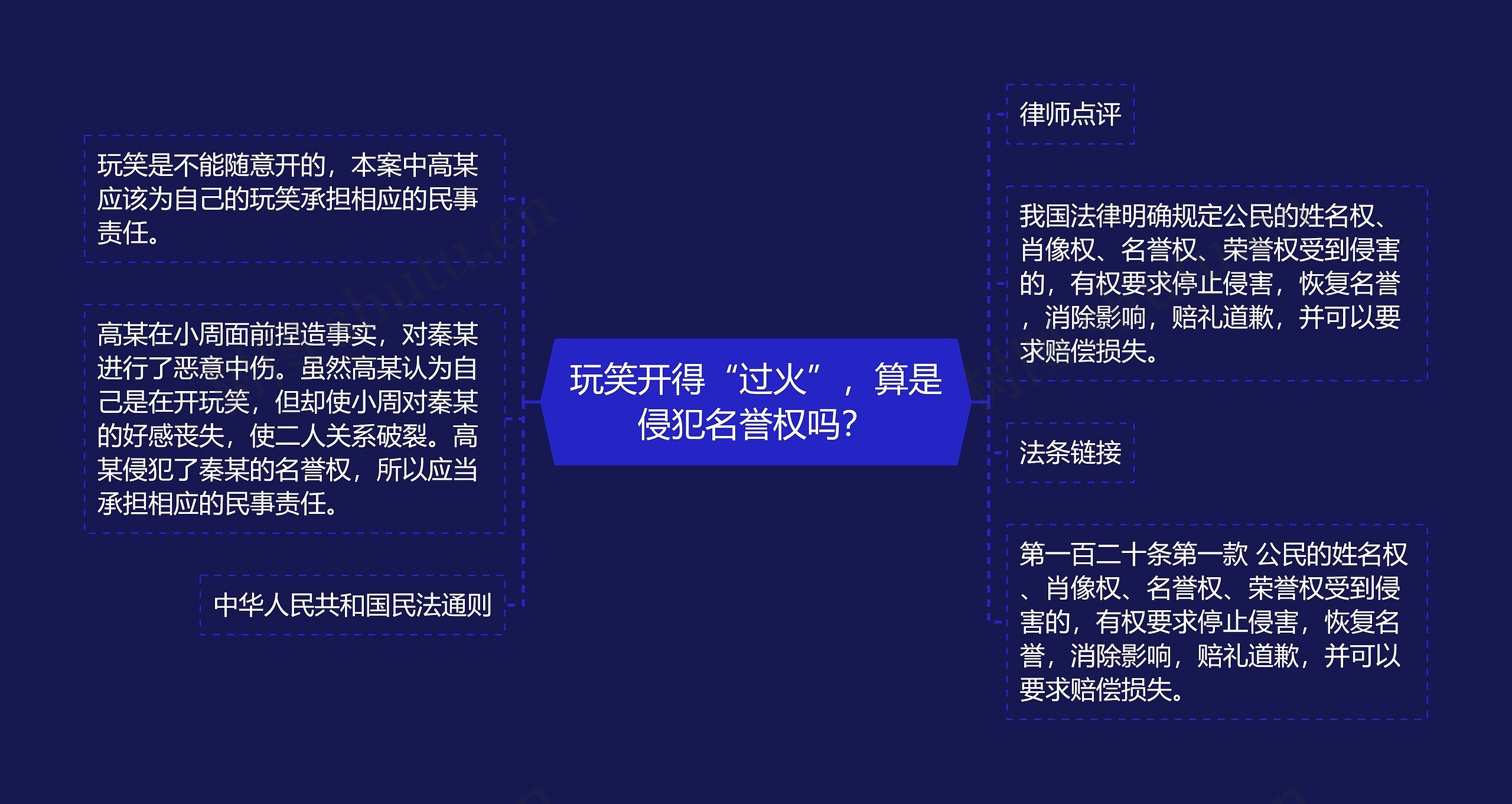 玩笑开得“过火”,算是侵犯名誉权吗? 玩笑开得“过火”,算是侵犯名誉权吗?