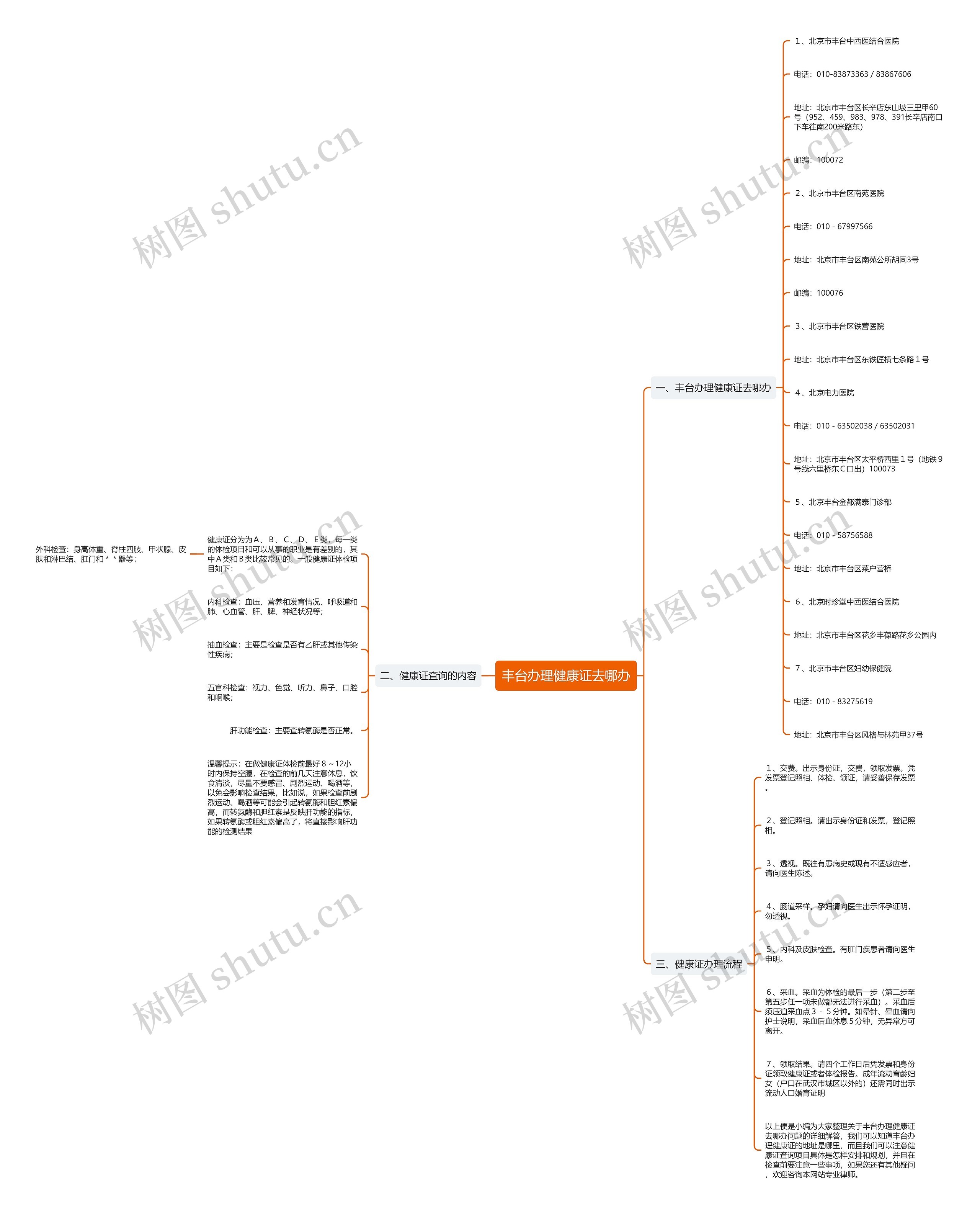 丰台办理健康证去哪办思维导图