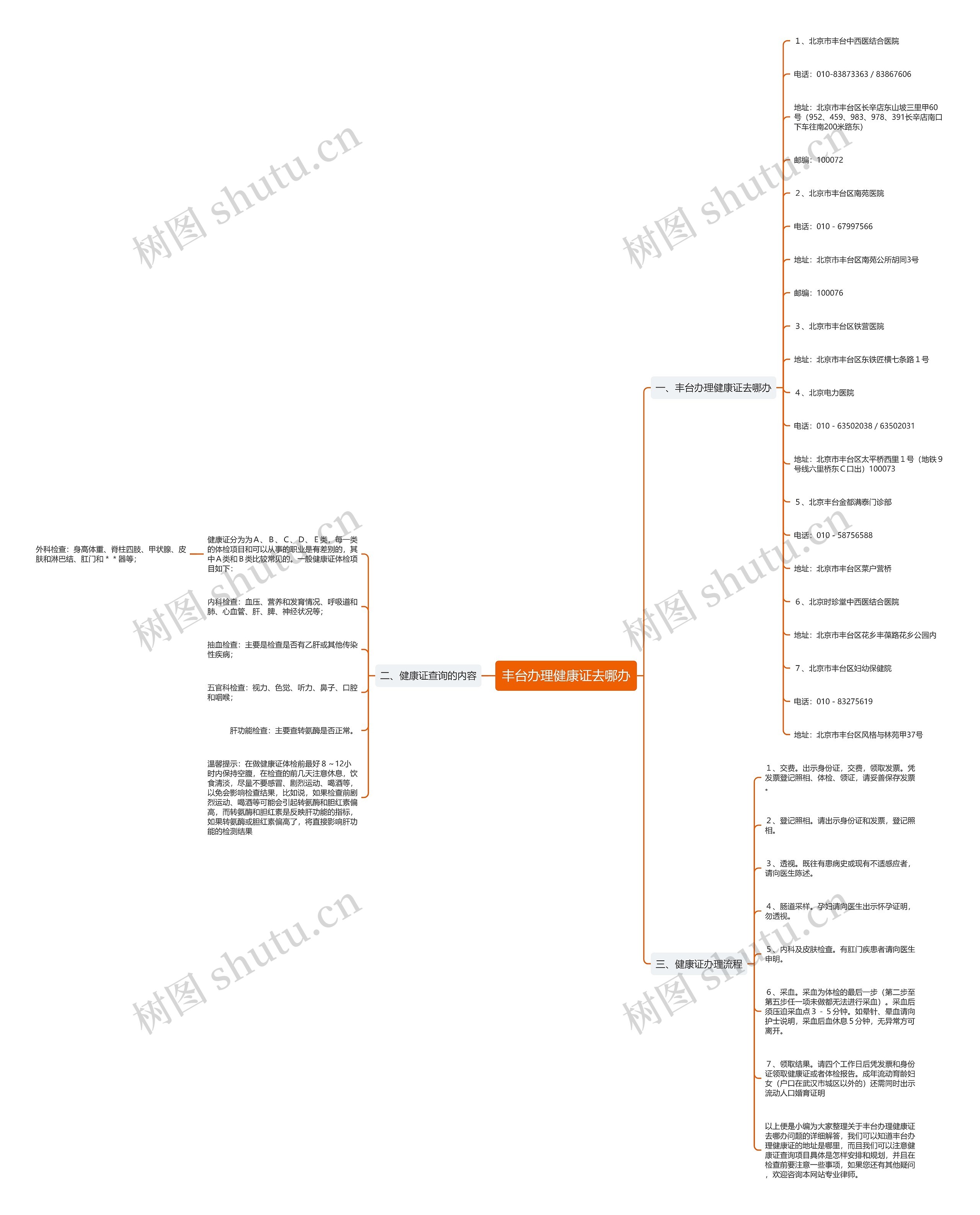 丰台办理健康证去哪办 丰台办理健康证去哪办