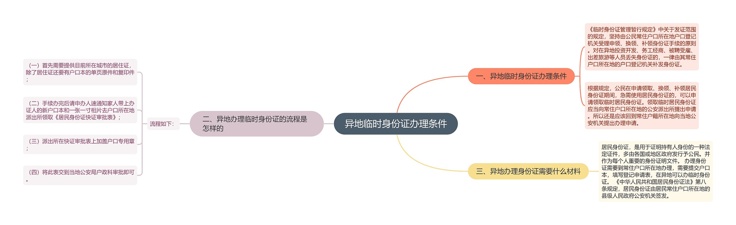 异地临时身份证办理条件