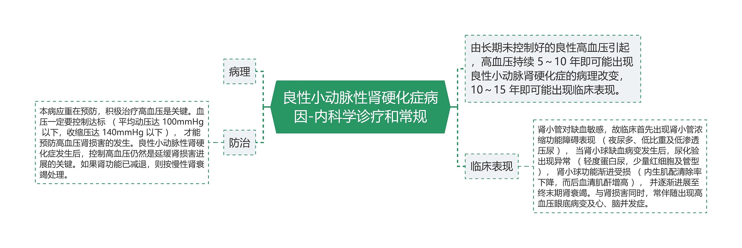 良性小动脉性肾硬化症病因-内科学诊疗和常规