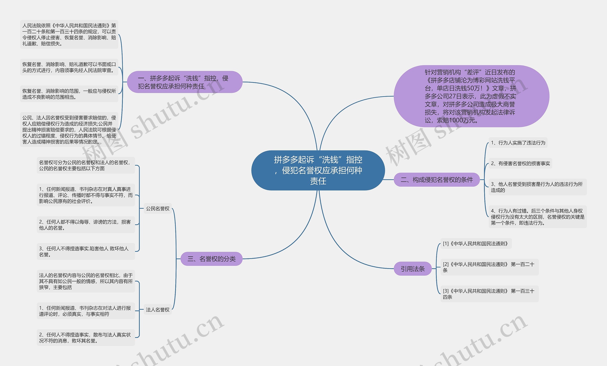 拼多多起诉“洗钱”指控，侵犯名誉权应承担何种责任