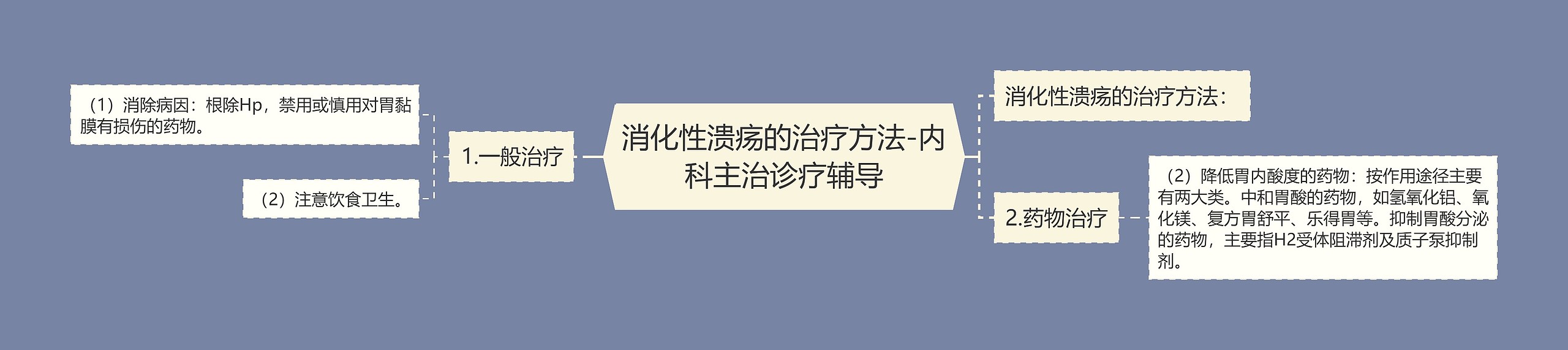 消化性溃疡的治疗方法-内科主治诊疗辅导 消化性溃疡的治疗方法-内科主治诊疗辅导