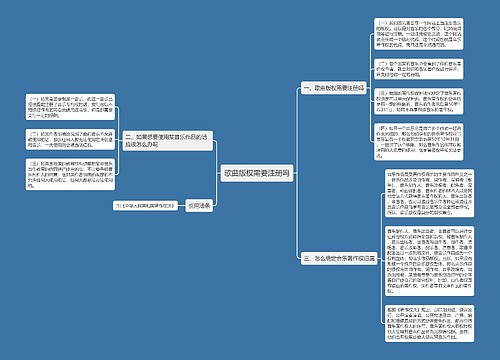 歌曲版权需要注册吗