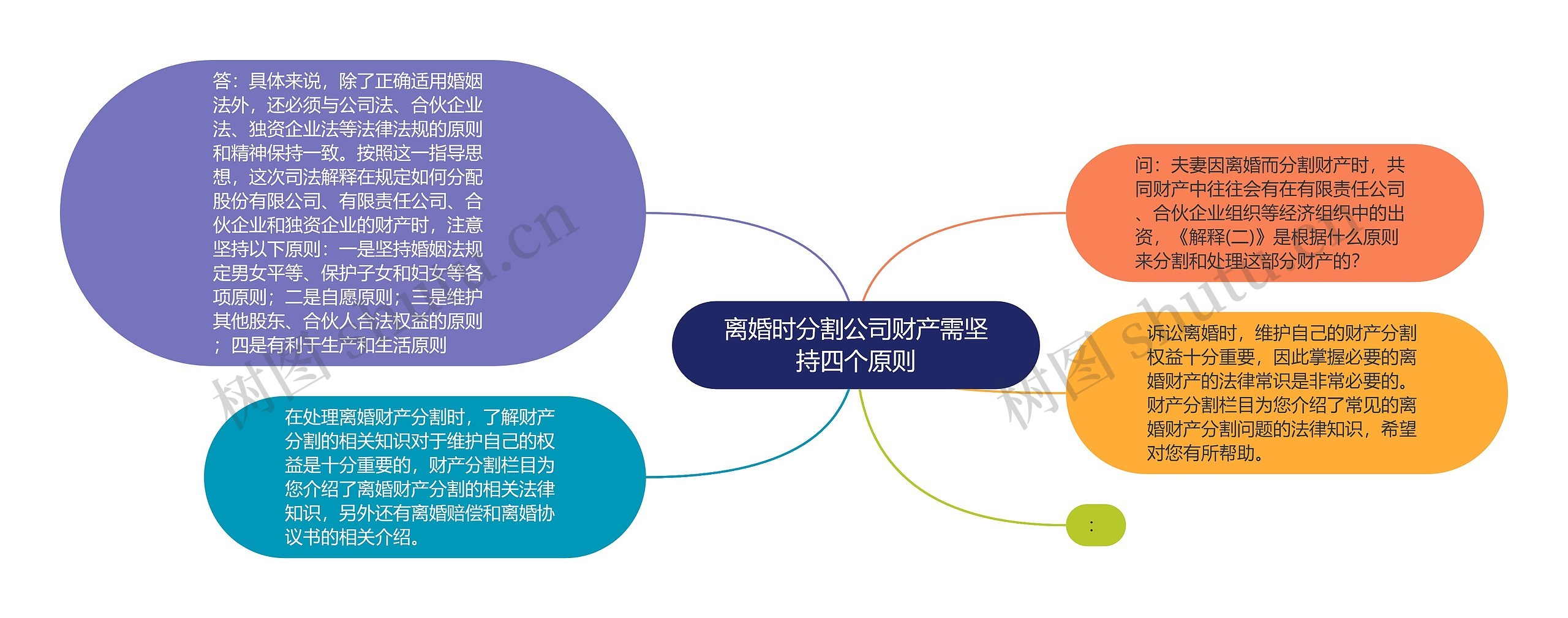 离婚时分割公司财产需坚持四个原则