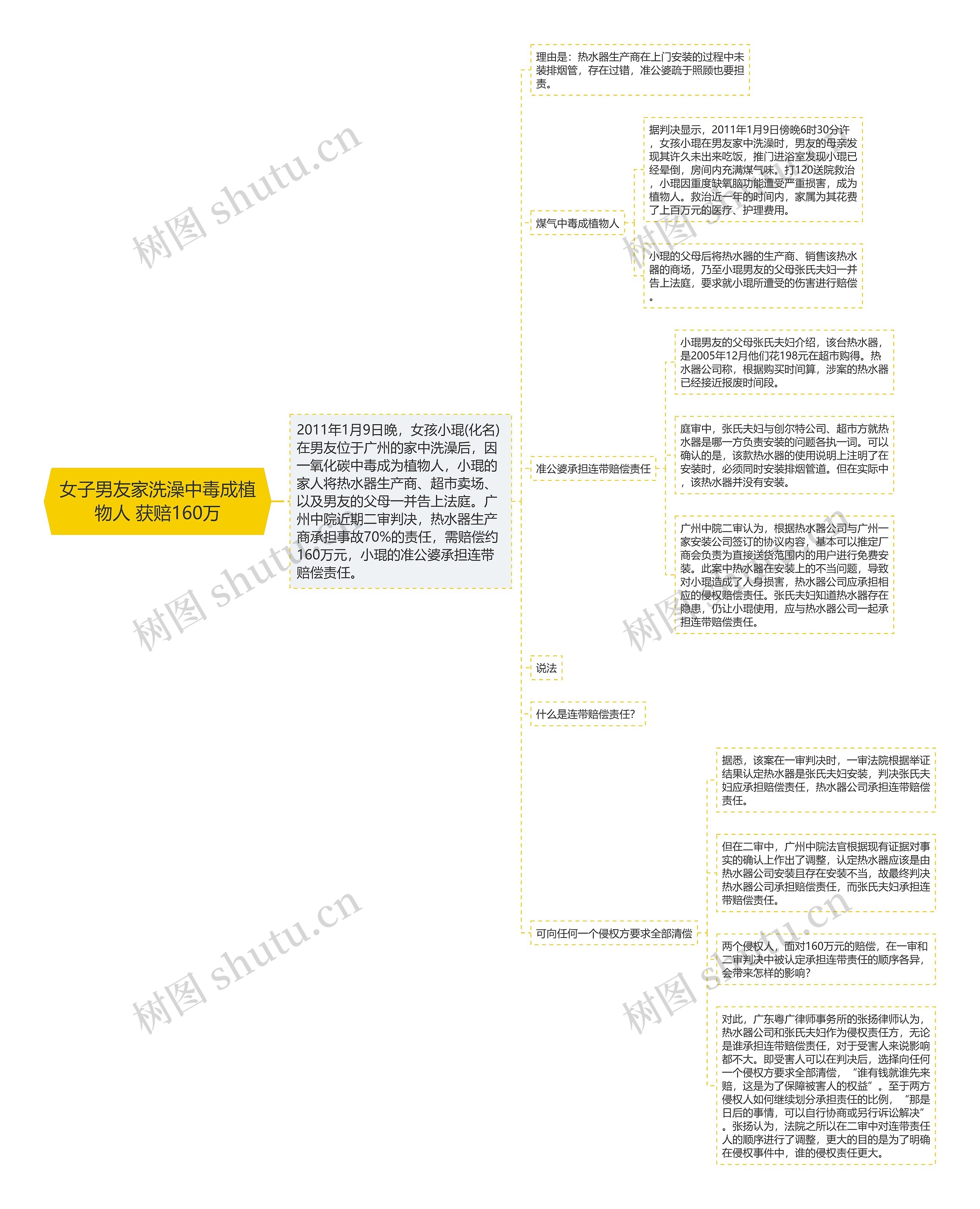 女子男友家洗澡中毒成植物人 获赔160万 女子男友家洗澡中毒成植物人 获赔160万