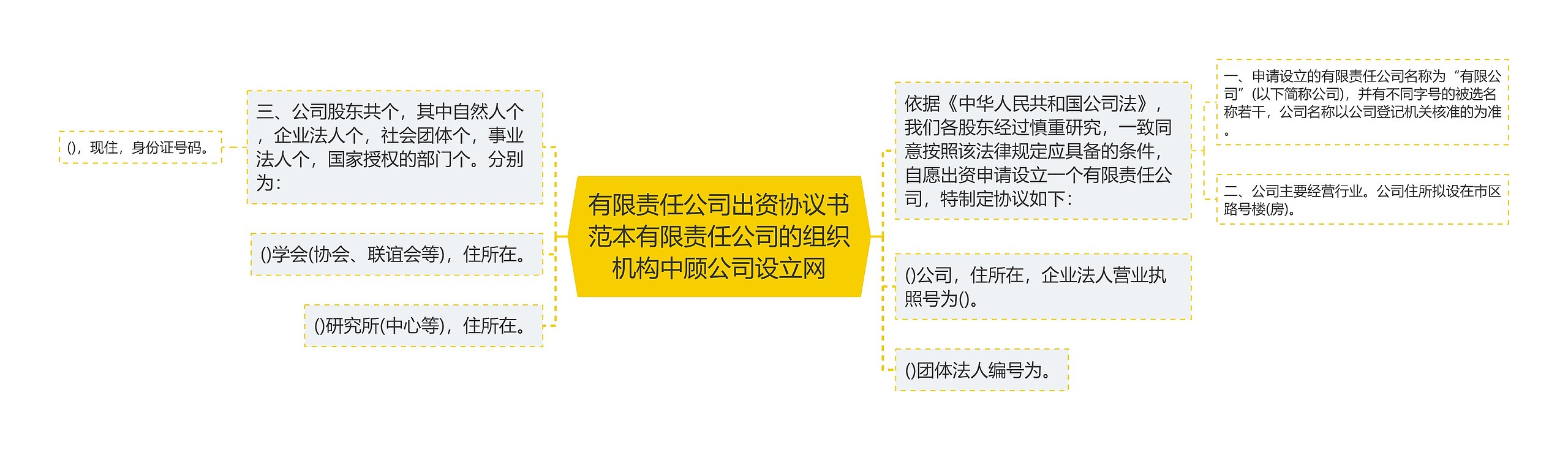 有限责任公司出资协议书范本有限责任公司的组织机构中顾公司设立网