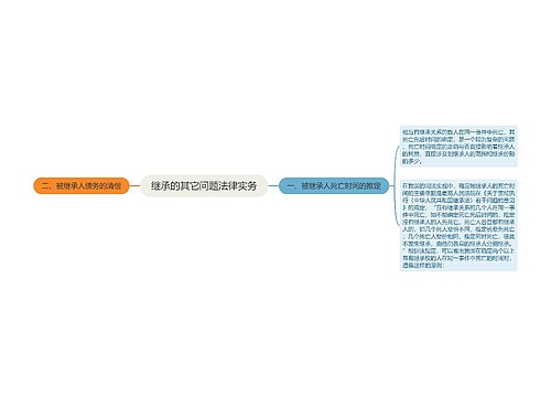 继承的其它问题法律实务