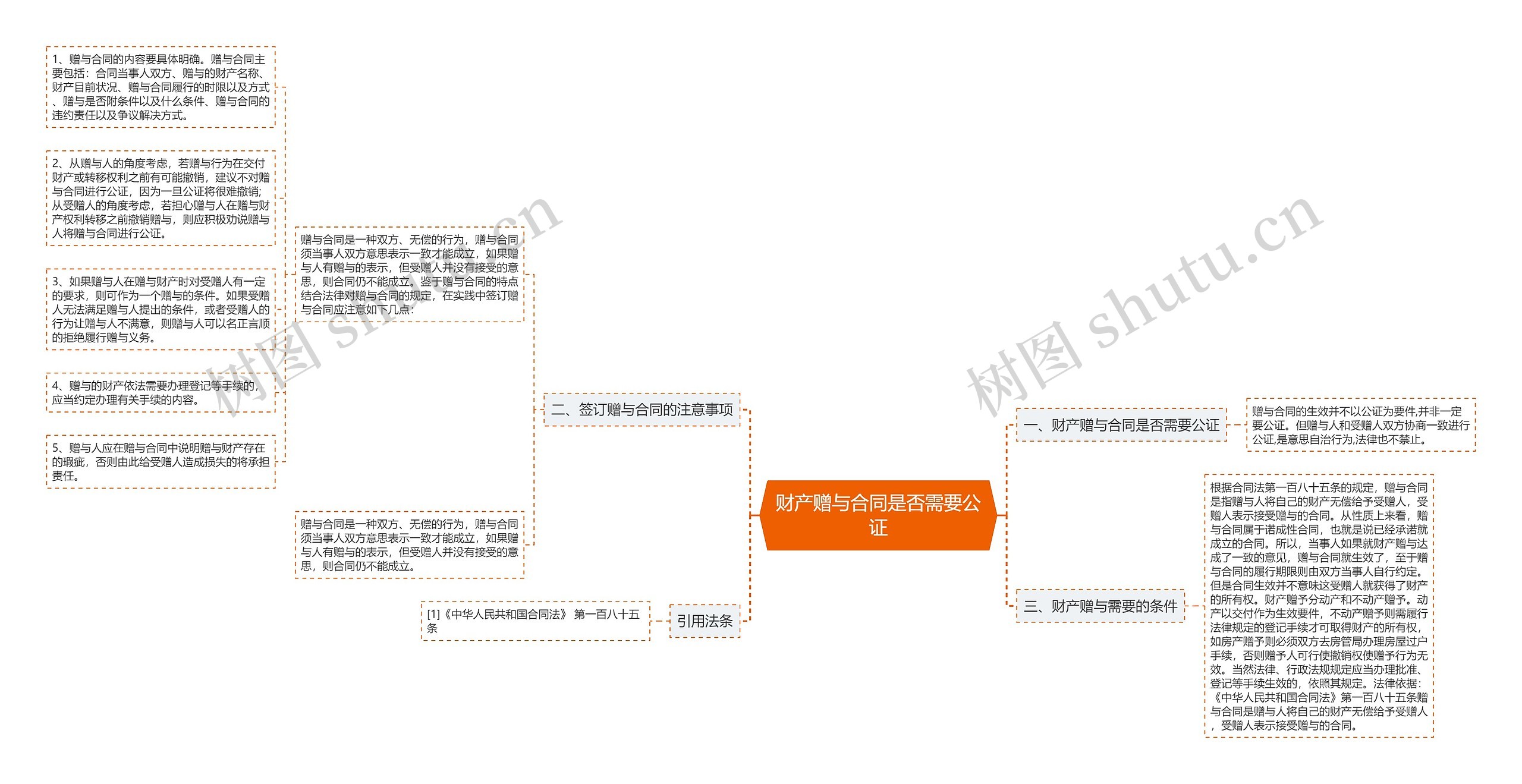 财产赠与合同是否需要公证思维导图