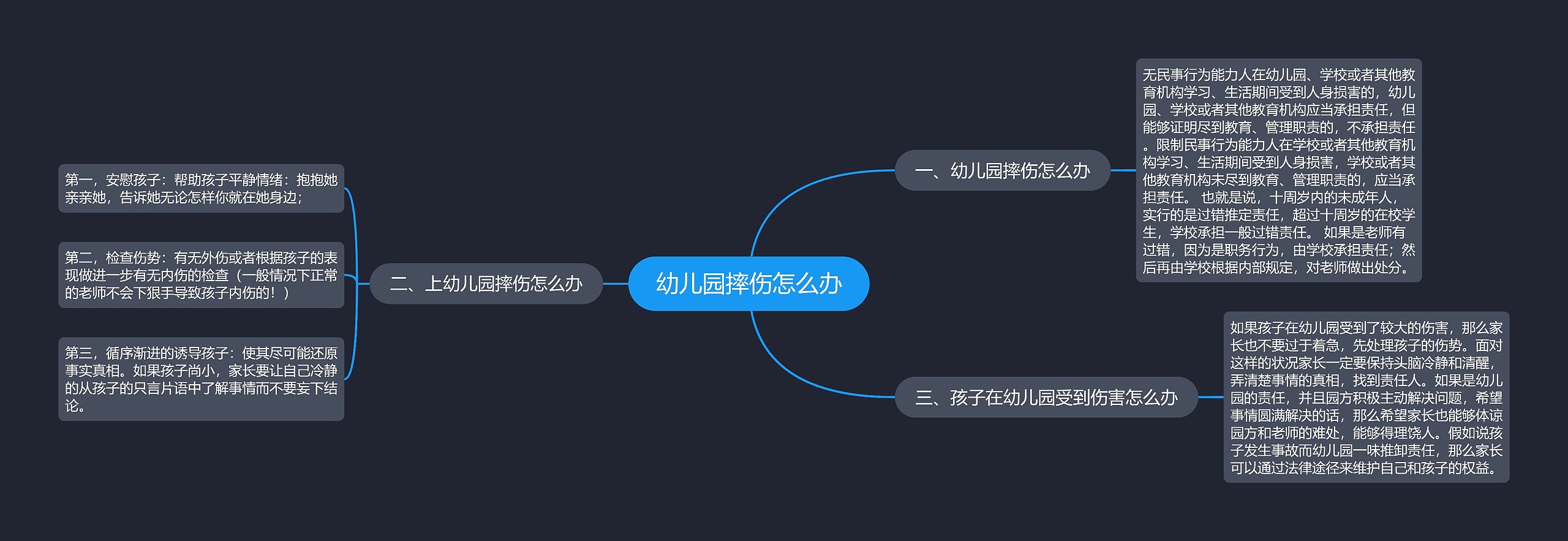 幼儿园摔伤怎么办思维导图