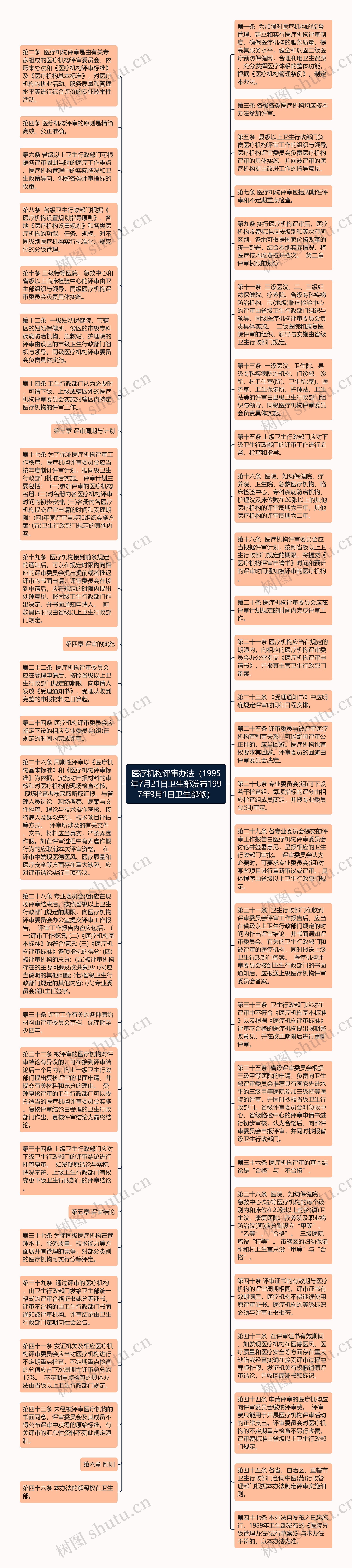 医疗机构评审办法（1995年7月21日卫生部发布1997年9月1日卫生部修）