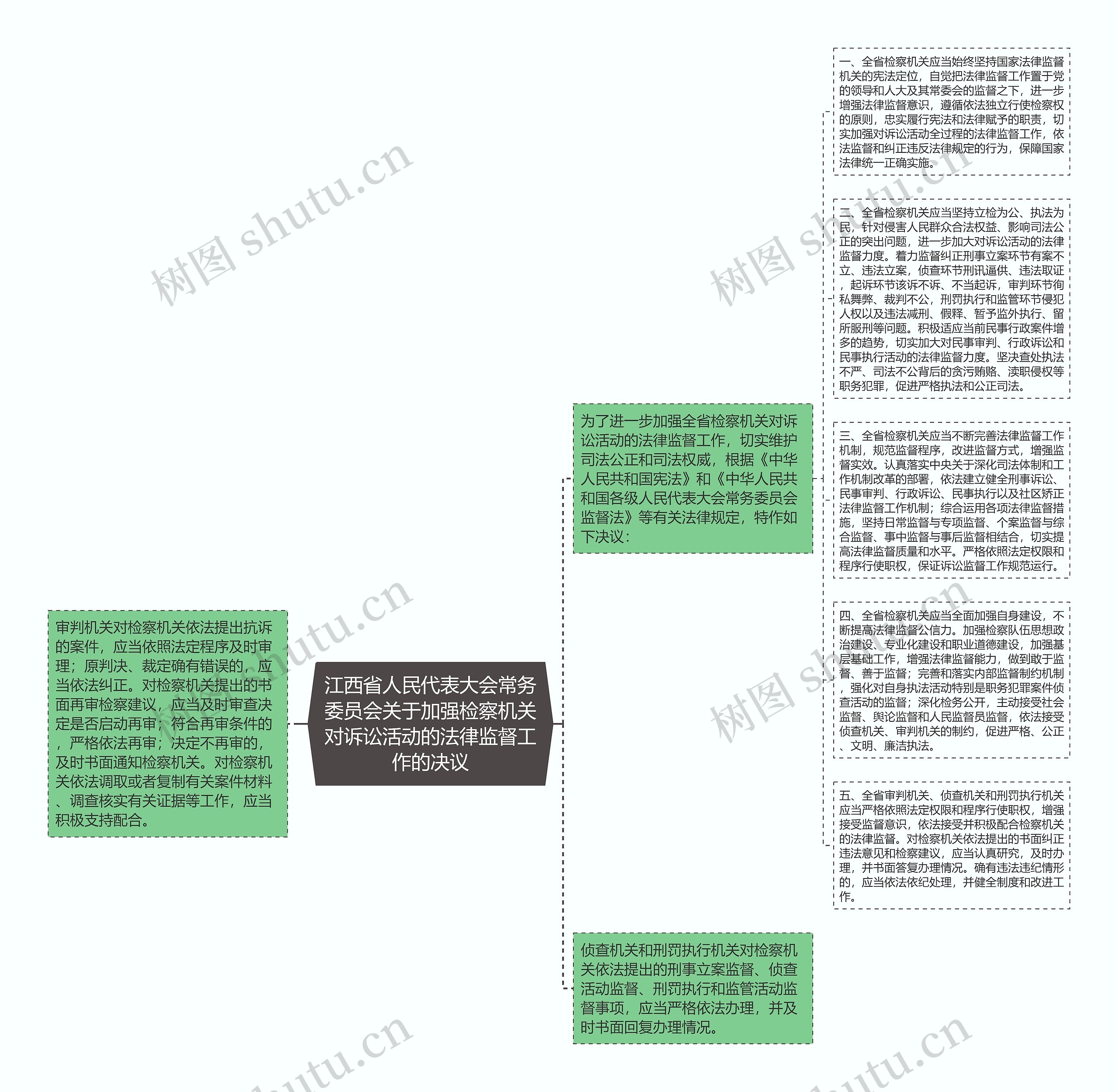 江西省人民代表大会常务委员会关于加强检察机关对诉讼活动的法律监督工作的决议