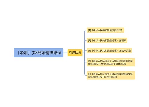 「婚姻」(08离婚精神赔偿