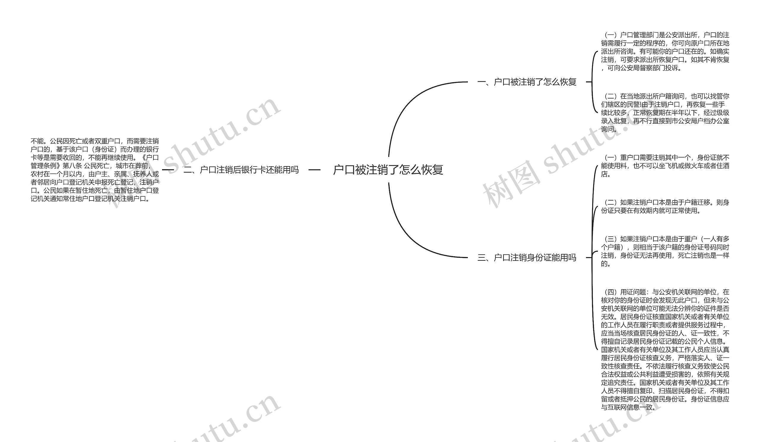 户口被注销了怎么恢复思维导图