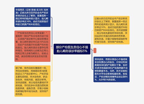 部分产检医生责任心不强胎儿畸形误诊率超标5%