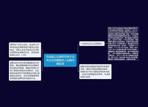 司法部公证律师司关于为未达法定婚龄的人出具未婚证明