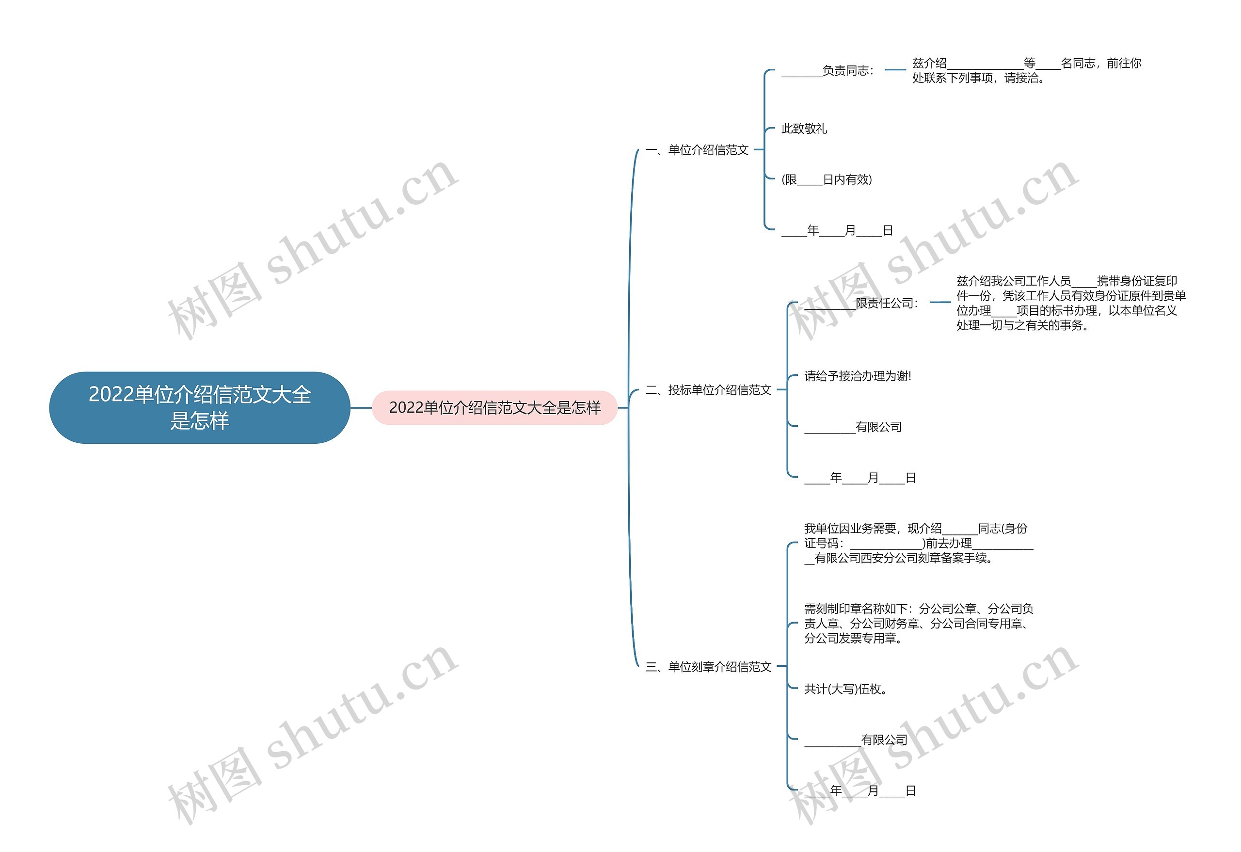 2022单位介绍信范文大全是怎样思维导图