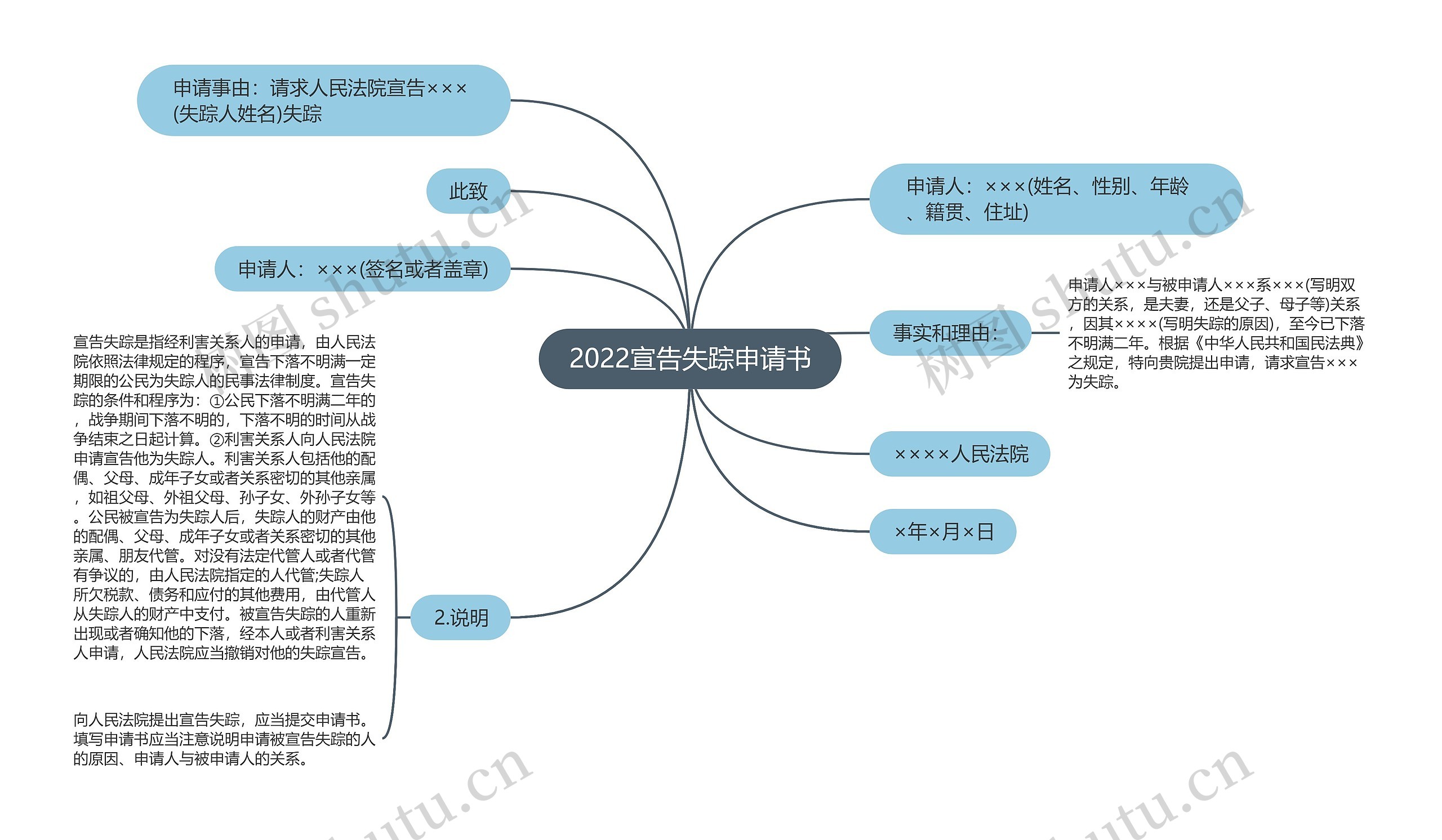 2022宣告失踪申请书